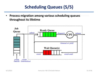 Scheduling Queues (5/5)
• Process migration among various scheduling queues
throughout its lifetime
4/1/2022 Instructor: Mr.S.Christalin Nelson 31 of 66
 