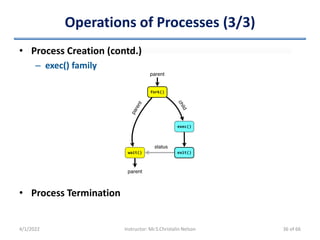 Operations of Processes (3/3)
• Process Creation (contd.)
– exec() family
• Process Termination
4/1/2022 Instructor: Mr.S.Christalin Nelson 36 of 66
 