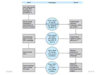 4/1/2022 Instructor: Mr.S.Christalin Nelson 58 of 74
 
