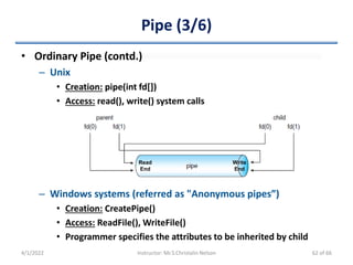 Pipe (3/6)
• Ordinary Pipe (contd.)
– Unix
• Creation: pipe(int fd[])
• Access: read(), write() system calls
– Windows systems (referred as "Anonymous pipes”)
• Creation: CreatePipe()
• Access: ReadFile(), WriteFile()
• Programmer specifies the attributes to be inherited by child
4/1/2022 Instructor: Mr.S.Christalin Nelson
Read
End
Write
End
62 of 66
 