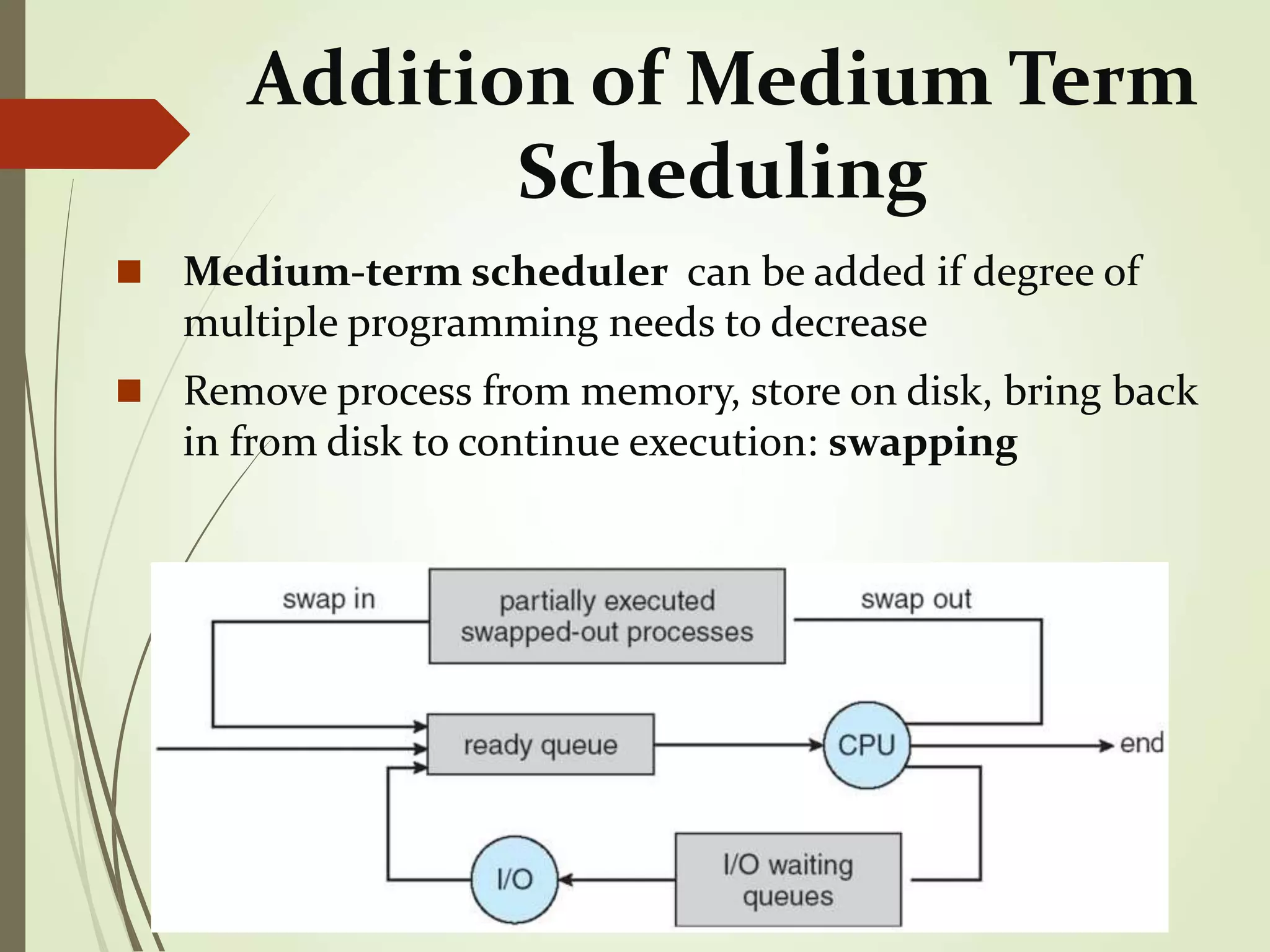 Addition of Medium Term
Scheduling
 Medium-term scheduler can be added if degree of
multiple programming needs to decrease
 Remove process from memory, store on disk, bring back
in from disk to continue execution: swapping
 