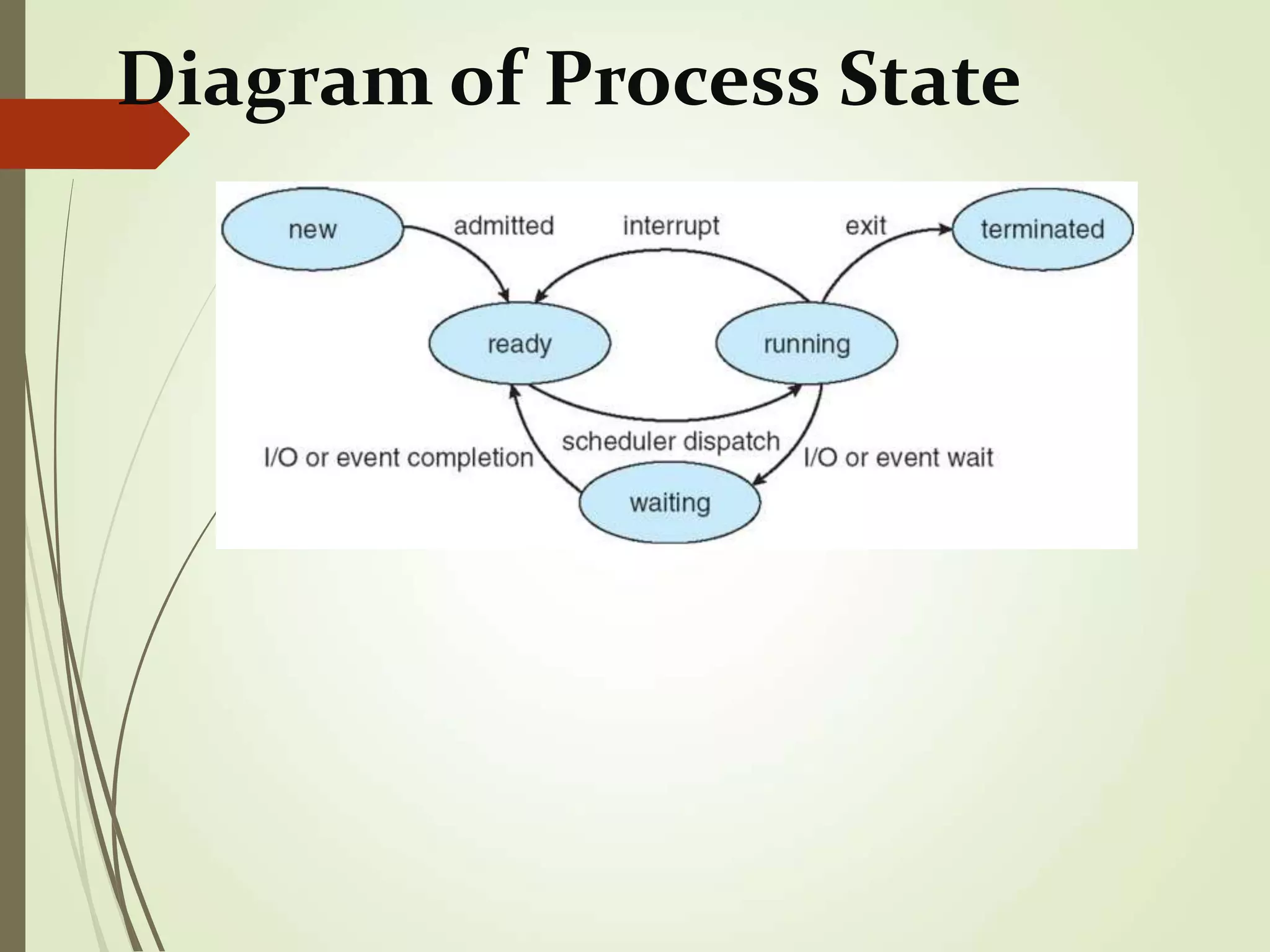 Process Management.ppt