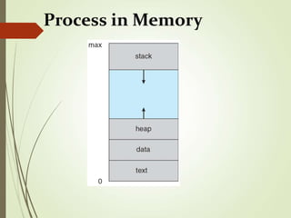 Process Memory Parts Process Management.ppt