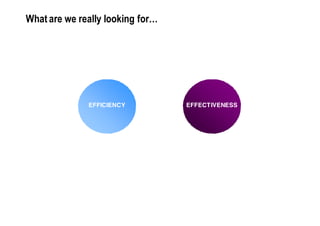 What are we really looking for…




              EFFICIENCY          EFFECTIVENESS
 