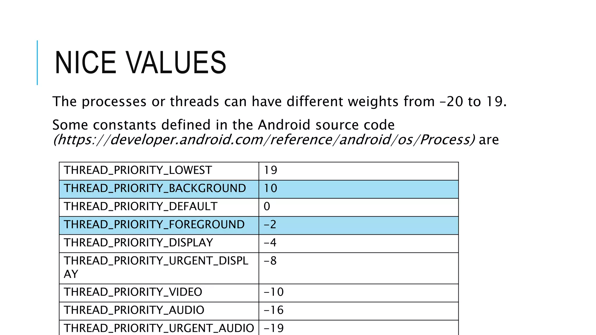 Process Management in Android | PPTX