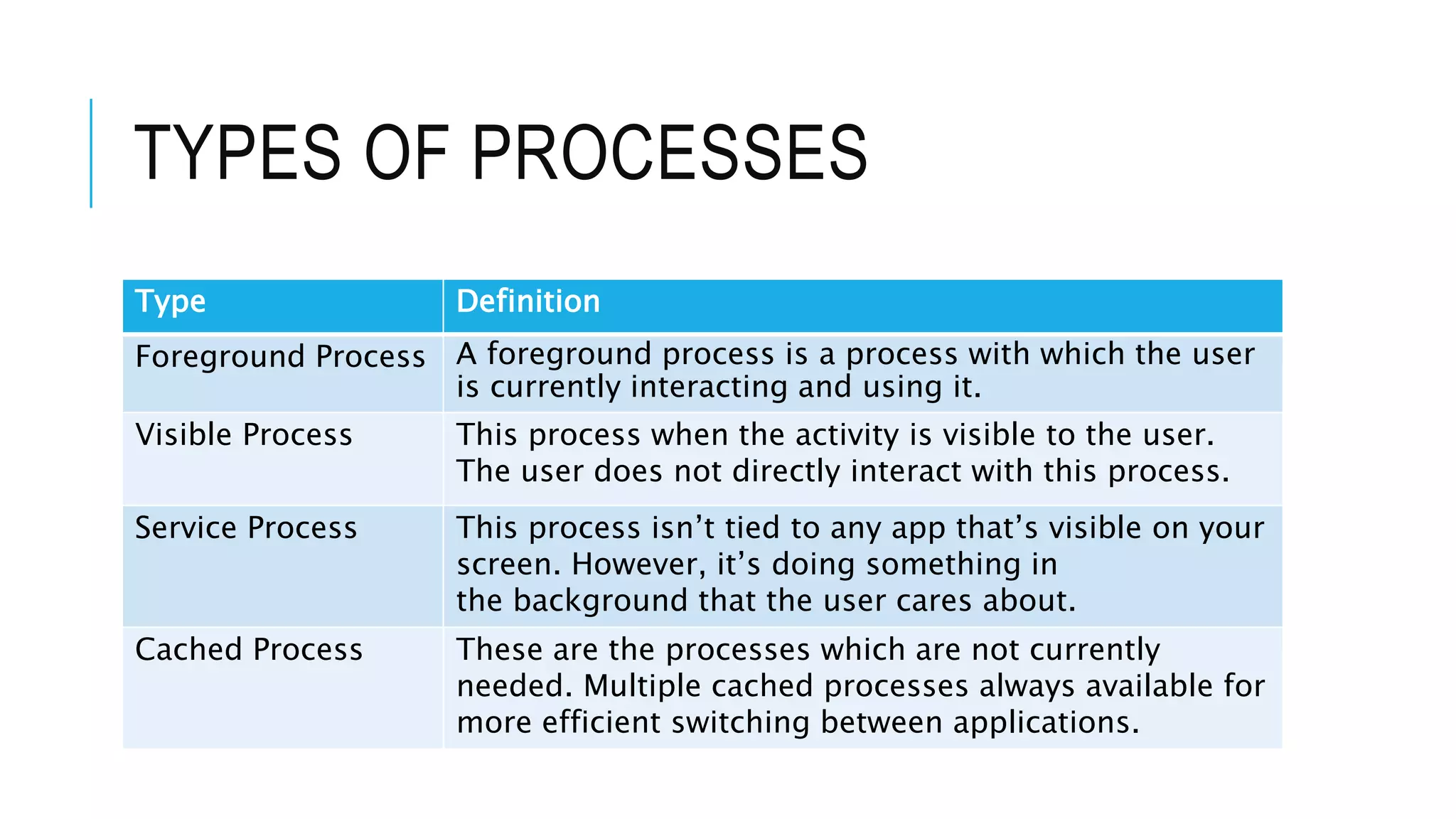 Process Management in Android | PPTX | Operating Systems | Computer ...