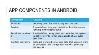 Process Management in Android | PPTX | Operating Systems | Computer ...