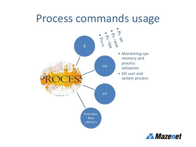 Process management in linux
