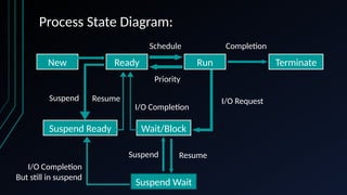 Process Management in Operating System | PPTX