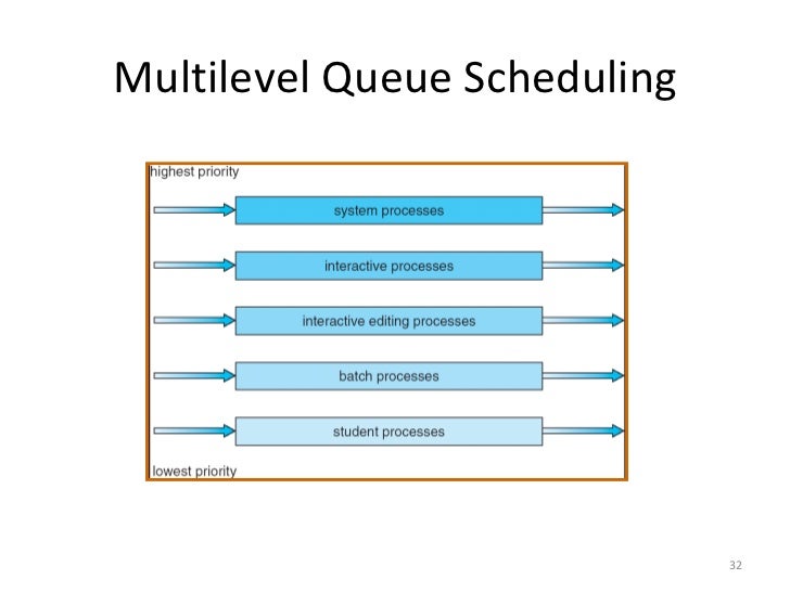 Process management in os
