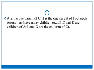 A is the one parent of C;H is the one parent of I but each
parent may have many children (e.g.,B,C and D are
children of A;F and G are the children of C).
 