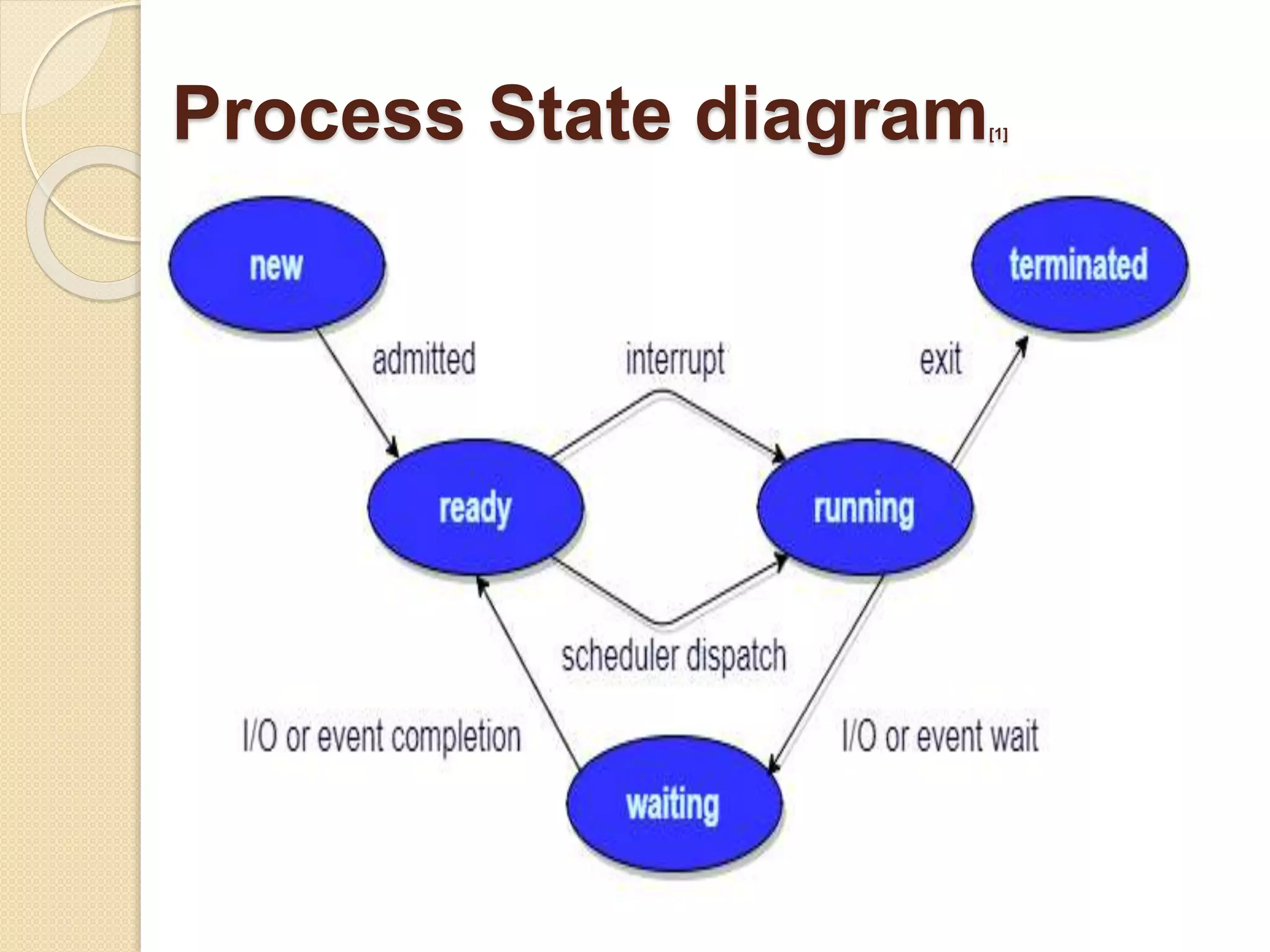 Process management os concept | PPTX | Operating Systems | Computer ...
