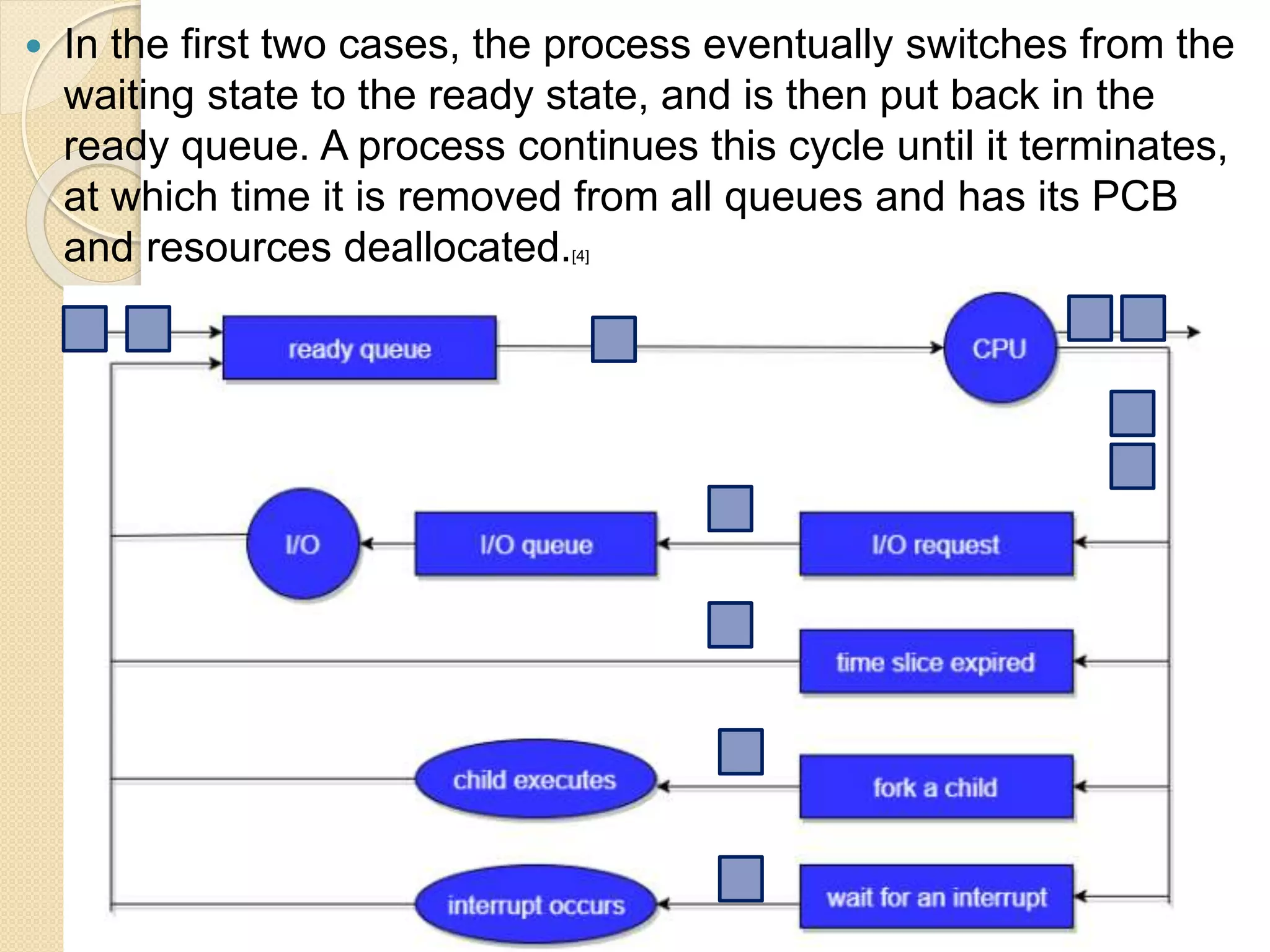Process management os concept | PPTX | Operating Systems | Computer ...