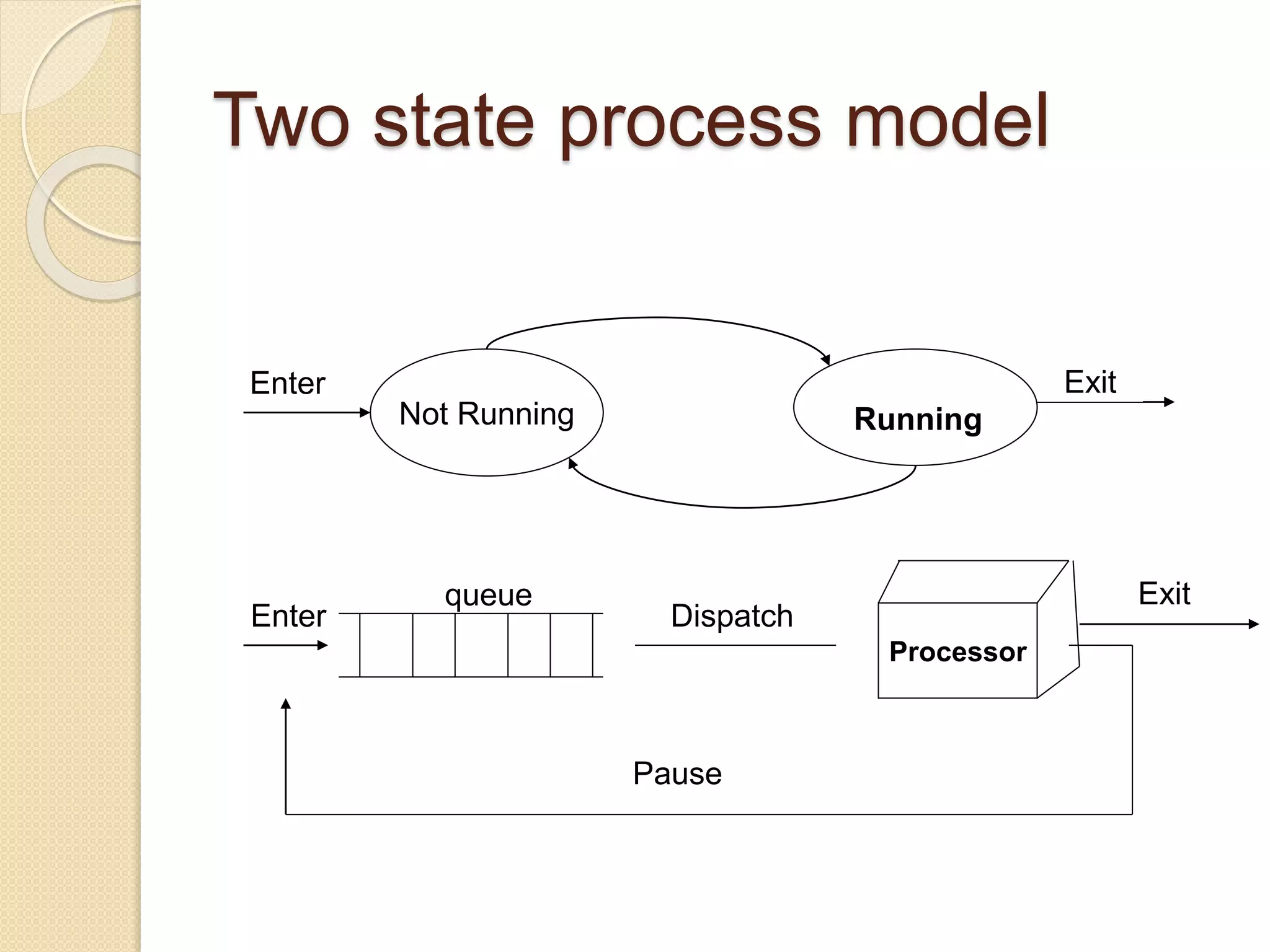 Process management os concept | PPTX | Operating Systems | Computer ...