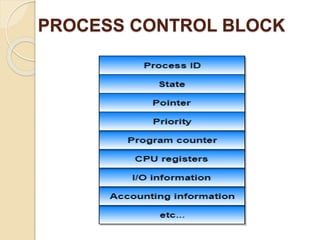 Process Control Block In Os Dig Process management os concept | PPTX