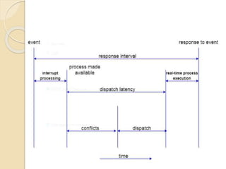 Process management os concept | PPTX