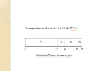 Process management os concept | PPTX