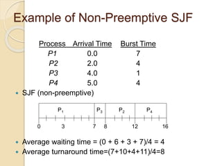 Example of Non-Preemptive SJF
Process Arrival Time Burst Time
P1 0.0 7
P2 2.0 4
P3 4.0 1
P4 5.0 4
 SJF (non-preemptive)
 Average waiting time = (0 + 6 + 3 + 7)/4 = 4
 Average turnaround time=(7+10+4+11)/4=8
P1 P3 P2
73 160
P4
8 12
 