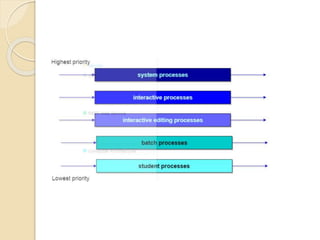 Process management os concept | PPTX