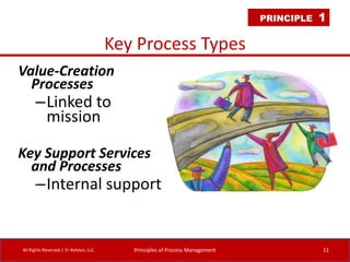 6 Principles for Effective Process Management | PDF