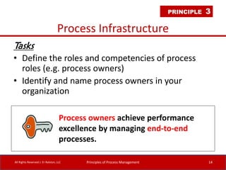 Process Roles Handbook 6 Principles for Effective Process Management | PDF