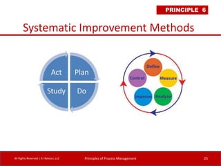 23
Systematic Improvement Methods
Principles of Process ManagementAll Rights Reserved J. Er Ralston, LLC
PRINCIPLE 6
 