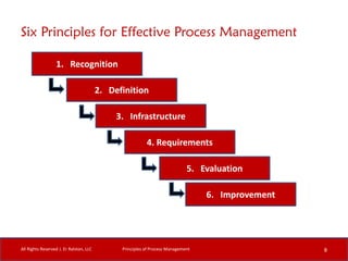 Six Principles for Effective Process Management
All Rights Reserved J. Er Ralston, LLC 8
1. Recognition
2. Definition
3. Infrastructure
4. Requirements
5. Evaluation
6. Improvement
Principles of Process Management
 