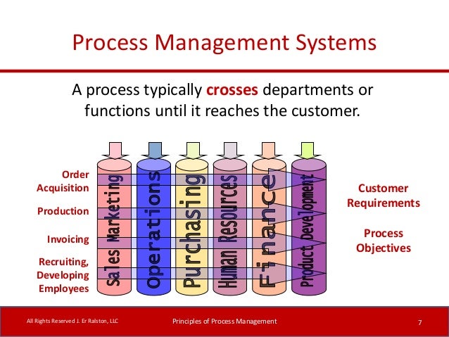 6 Principles for Effective Process Management