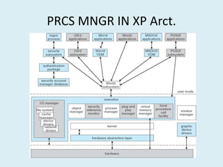 PRCS MNGR IN XP Arct.
 