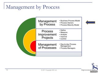 Process Day Process Managers' Workshop | PPTX