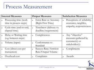 Internal Process Measure Quality Process Managers' Workshop | PPTX