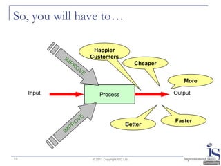 So, you will have to…

               Happier
              Customers
                                           Cheaper

...