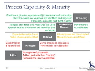 Process Capability & Maturity
Continuous process improvement (incremental and innovation)
      Common causes of variation...