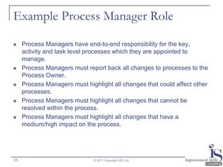 Example Process Manager Role

    Process Managers have end-to-end responsibility for the key,
     activity and task lev...