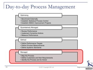 Day-to-day Process Management
      Optimising

      • Benchmark Externally
      • Establish Statistical Process Control...