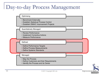 Day-to-day Process Management
      Optimising

      • Benchmark Externally
      • Establish Statistical Process Control...