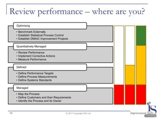 Review performance – where are you?
     Optimising

     • Benchmark Externally
     • Establish Statistical Process Cont...
