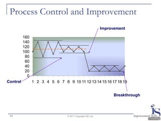 Process Control and Improvement
                                                             Improvement

          160
  ...