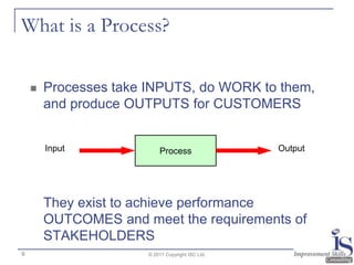 What is a Process?

       Processes take INPUTS, do WORK to them,
        and produce OUTPUTS for CUSTOMERS


        In...