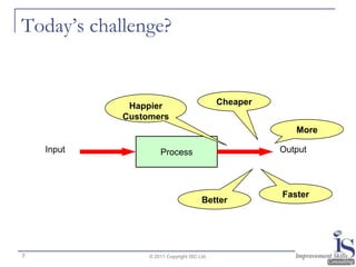 Today’s challenge?


             Happier                         Cheaper
            Customers
                          ...