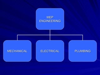 MEP ENGINEERING MECHANICAL ELECTRICAL PLUMBING 