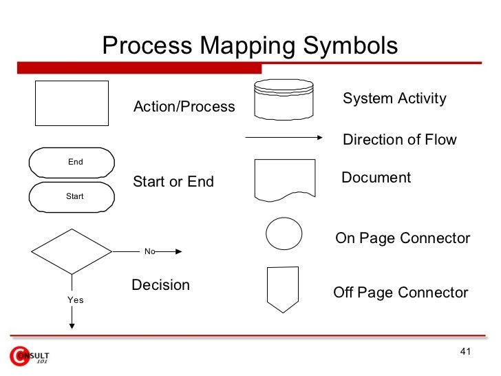 Mgrs Mapping Software