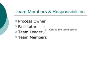 Team Members & Responsibilities Process Owner Facilitator  Team Leader Team Members Can be the same person 