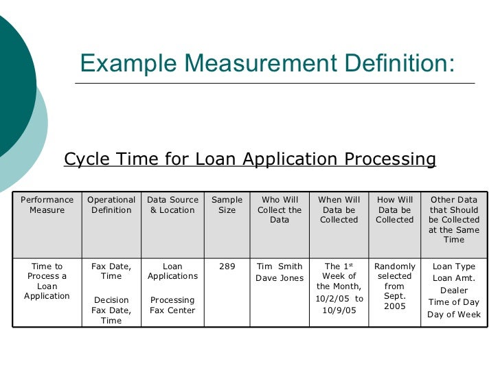 process mapping
