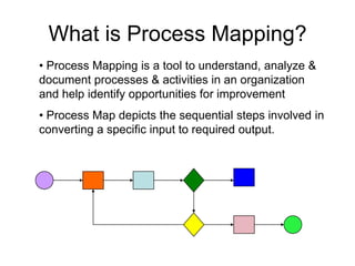 Process mapping | PPTX