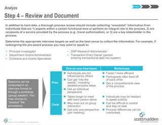 Copyright © 2013 by ScottMadden, Inc. All rights reserved.
In addition to hard data, a thorough process review should include collecting “anecdotal” information from
individuals that are 1) experts within a certain functional area or perform an integral role in the process, 2) are
recipients of a service provided by the process (e.g., travel authorization), or 3) are a key stakeholder in the
process.
Determine the appropriate interview targets as well as the best venue to collect the information. For example, if
redesigning the pre-award process you may want to speak to:
11
Step 4 – Review and Document
Analyze
 Principal Investigator
 Department Grants Administrator
 Contracts and Grants Specialists
 DSP Research Administrator
 Transaction Entry Owner (person
entering transactional data into system)
One-on-one Interviews Workshops
Pros
 Individuals are not
influenced by others
 Can get “into the
weeds”, including
detailed process steps
 Get an individual
perspective
 Faster / more efficient
 Participants often feed off
of each other
 Get a comprehensive view
of the process
Cons
 Takes longer to meet
with each person alone
 May miss out on group
interaction
 Get only one perspective
(per meeting)
 Individuals may be hesitant
to speak publicly
 Can be difficult to control
and stay on task
 Process differences can be
overlooked
Sessions can be
conducted in an
interview format or
through a workshop
(group) session. You
may choose to
“shadow” the
processors.
Analyze
 