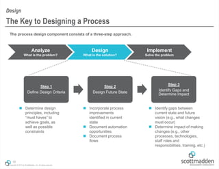 Copyright © 2013 by ScottMadden, Inc. All rights reserved.
The process design component consists of a three-step approach.
18
The Key to Designing a Process
Design
Analyze
What is the problem?
Design
What is the solution?
Implement
Solve the problem
Step 1
Define Design Criteria
Step 2
Design Future State
Step 3
Identify Gaps and
Determine Impact
 Determine design
principles, including
“must haves” to
achieve goals, as
well as possible
constraints
 Incorporate process
improvements
identified in current
state
 Document automation
opportunities
 Document process
flows
 Identify gaps between
current state and future
vision (e.g., what changes
must occur)
 Determine impact of making
changes (e.g., other
processes, technologies,
staff roles and
responsibilities, training, etc.)
 