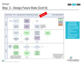 Copyright © 2013 by ScottMadden, Inc. All rights reserved.
22
Step 2 – Design Future State (Cont’d)
Design
Hiring Process – Part 1 – Standard Hires for Shared Service Centers 1
Future State 3/26/2013
NewHireLevel2SSC
Start Accept job offer
Hiring
Process Part
2 - Int’l Hires
Complete initial
department
requested form(s)
Is new hire a Non-
Resident Alien
(NRA)?
Initiate new hire
ePAF
Receive
GatorStart link
Receive new hire
form(s)
No
Yes
ePAF
SYSTEM LEGEND
GatorStart
International
Tax Navigator
End
Complete
GatorStart new
hire entry
Come to SSC to
complete
documentation
Complete section
2 of I-9
Note: Loyalty oath
and intellectual
property agreement
must be signed and
notarized
Contact new hire
to schedule time to
complete
documentation
required in person
End
Receive ePAF
email notification,
and/or run query to
view open ePAFs
Review ePAF and
use GatorStart
information to
complete ePAF
Approve ePAF?
Note: Review ePAF for completion, and
enter info for I-9, W4, race and ethnicity,
veteran status. If international hire,
review applicable scanned documents
Contact Originator
to receive
additional
information and
update ePAF
Recycle ePAF?
Submit ePAF
approval
Yes
No
No
End
Update and
resubmit ePAF
Yes
Hiring
Process
Part 2 - Int’l
Hires
1
Note: Future state process combines
Originator and Level 1 Approver roles
for Shared Services, and assumes
implementation of potential
International Center organization for all
international hires
Key Process
Improvements:
• Improved existing
system functionality
• Reduced approvals
• Reduced
opportunities for
errors
• Improved customer
experience (Gator
Start features)
Design
 
