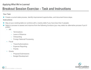 Copyright © 2013 by ScottMadden, Inc. All rights reserved.
Your Task
 Create a current state process, identify improvement opportunities, and document future steps.
Instructions
 Stay at your existing table (or combine with a nearby table if you have less than 4 people)
 Select a process to assess and improve from the following functions (you may select an alternative process if you’d
prefer)
 HR
– Terminations
– Leave of Absence
– Onboarding
– Foreign National Processing
 Fiscal
– Travel Authorizations
– Expense Reporting
– Pcards
 Grants
– Proposal Submissions
– Budget Development
30
Breakout Session Exercise – Task and Instructions
Applying What We’ve Learned
 