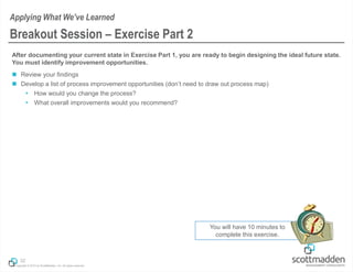 Copyright © 2013 by ScottMadden, Inc. All rights reserved.
After documenting your current state in Exercise Part 1, you are ready to begin designing the ideal future state.
You must identify improvement opportunities.
 Review your findings
 Develop a list of process improvement opportunities (don’t need to draw out process map)
 How would you change the process?
 What overall improvements would you recommend?
32
Breakout Session – Exercise Part 2
Applying What We’ve Learned
You will have 10 minutes to
complete this exercise.
 